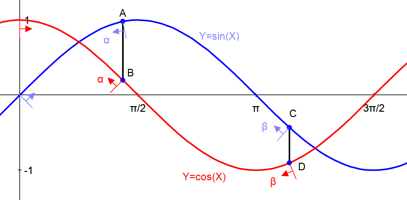 intersecting trig1